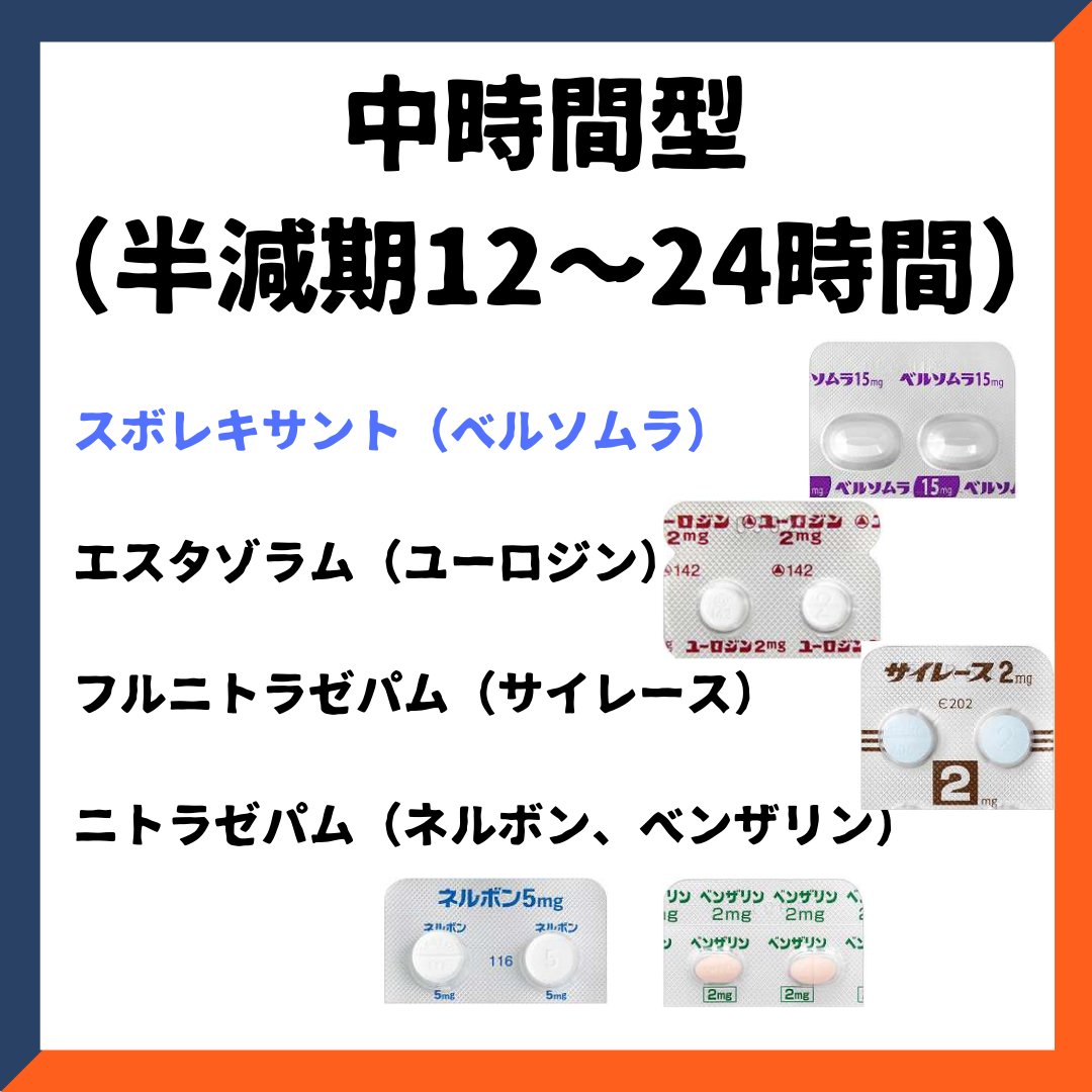 ponnenmaru's tweet image. 睡眠薬の分類。
よく患者さんから「どれが強い？？」
って聞かれるけど、
強いではなく、「長いか短いか」なんだよね。
まとめてみました。😁