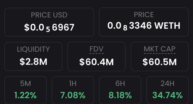 $60M market cap is microscopic, still early #XENcrypto