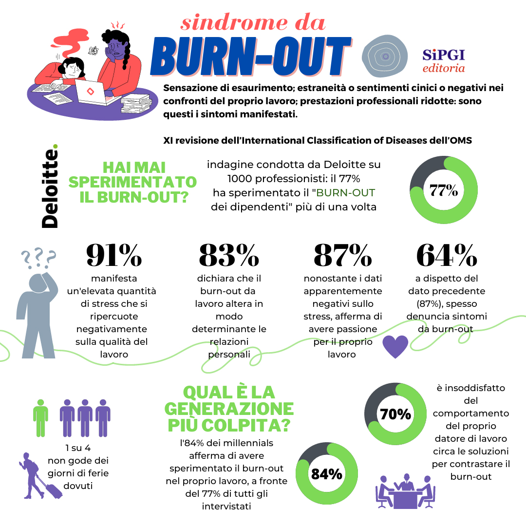 L'83% degli intervistati dichiara che 𝐢𝐥 𝐛𝐮𝐫𝐧-𝐨𝐮𝐭 𝐝𝐚 𝐥𝐚𝐯𝐨𝐫𝐨 𝐚𝐥𝐭𝐞𝐫𝐚 𝐢𝐧 𝐦𝐨𝐝𝐨 𝐝𝐞𝐭𝐞𝐫𝐦𝐢𝐧𝐚𝐧𝐭𝐞 𝐥𝐞 𝐫𝐞𝐥𝐚𝐳𝐢𝐨𝐧𝐢 𝐩𝐞𝐫𝐬𝐨𝐧𝐚𝐥𝐢

#sipgi #sipgieditoria