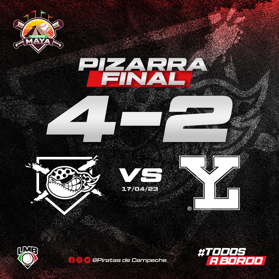 LosPiratasMx's tweet photo. 🏴☠️ CAMPEONES INDISCUTIBLES DE LA COPA MAYA 🏆💪🔥
Cerremos viento en popa la Copa Maya 🏆 con una victoria 💪🏾 ante los Leones de Yucatán en el 🏟Kukulcán.
**Solo faltan dos juegos de la #CopaMaya que disputarán Tigres y Olmecas este martes y miércoles en Tabasco.
#TodosABordo https://t.co/57aLmTW0SW