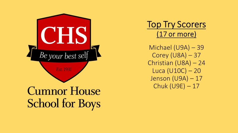Cumnor House School (Boys) Sport tweet media