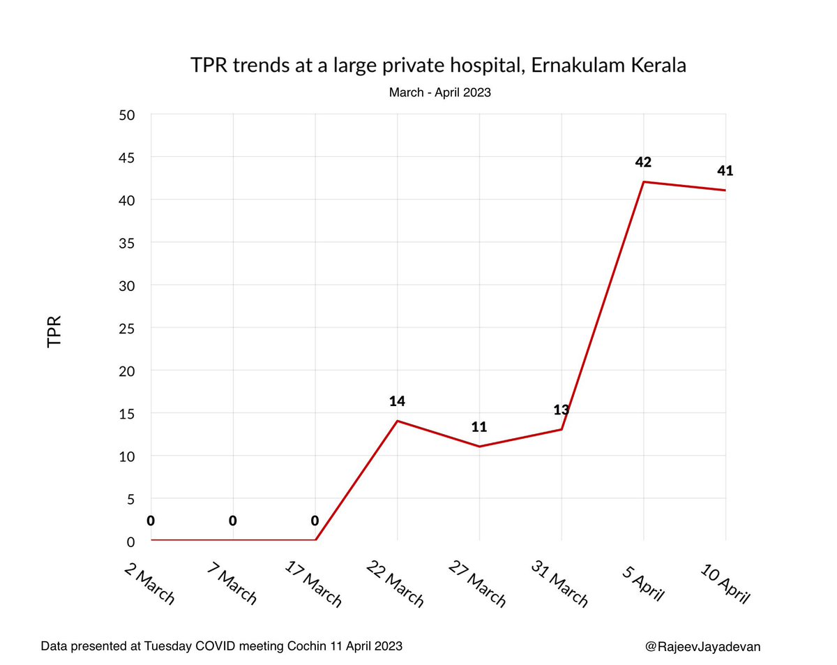 Rajeev Jayadevan on Twitter: 