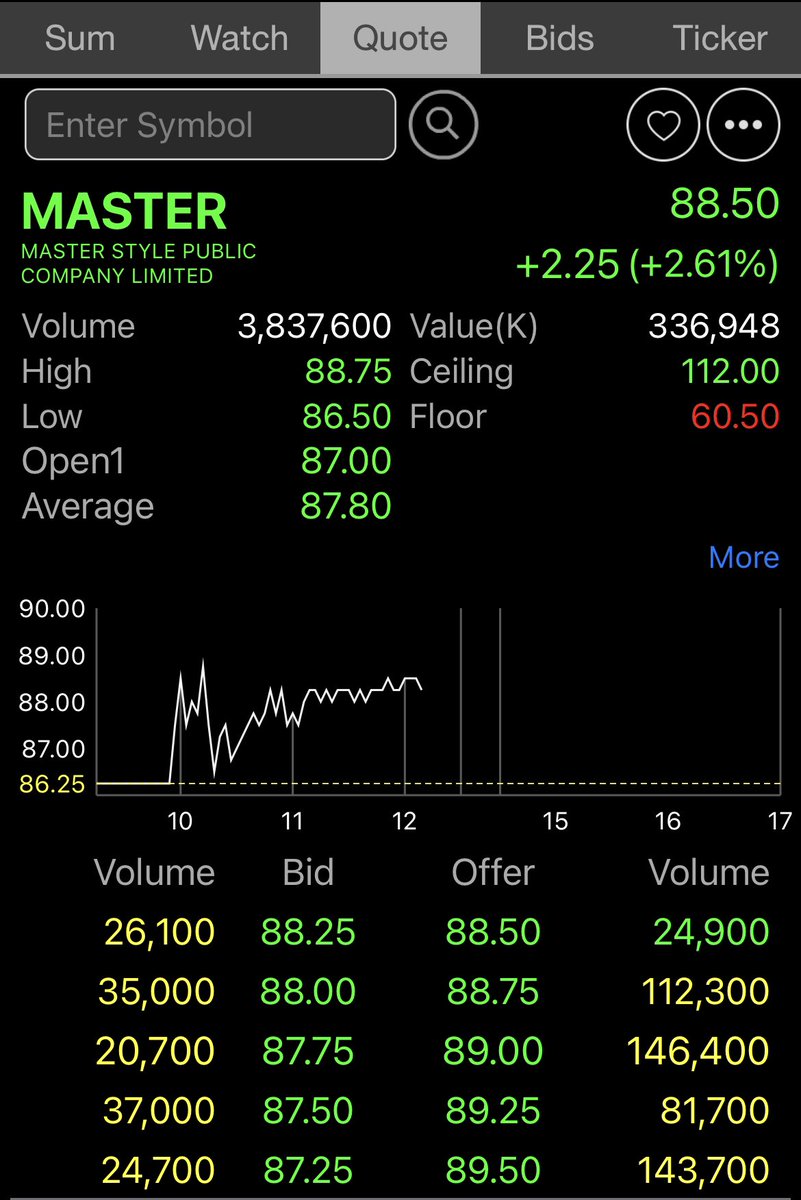 Master เบรกแล้ว 🚀🚀🚀