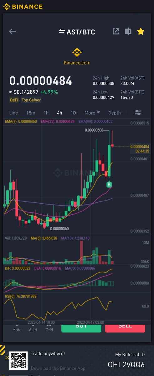 RulesTarred3's tweet photo. $AST/#BTC

Now is 485

Target 🎯 
1) 550
2) 700
3) 900
4) 1200
5) 1500

🛑Stop: 400

Join our Telegram for best signals:
👉🏼 LINK IN BIO 👈🏼 https://t.co/msFuKFUfvi