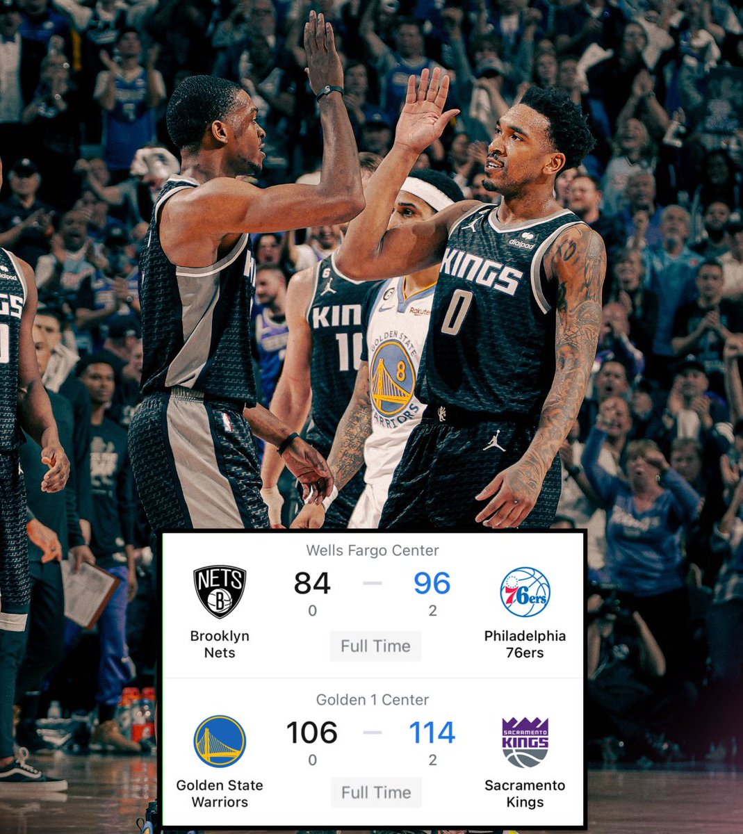 And breeeeathe. 😮‍💨

A fiery night in Sacramento ends with the Kings taking a 2-0 lead over Golden State! 

The Sixers also protected home court successfully over the Nets on Day 3 of #NBAPlayoffs.

🎥 RECAP: nba.sportsmatemobile.com/news/39256
