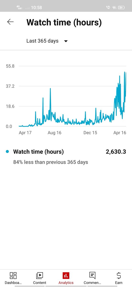 Rithish60466779's tweet photo. @TeamYouTube @YTCreatorsIndia 
Hi YouTube Teams, 
   I my analysis Page It Show 2,630 Watch Hours Past 365 days. But In My Earn Page. It's Show 2,465. It Doesn't Add Properly. Please Help Me https://t.co/0MXJg4sccF