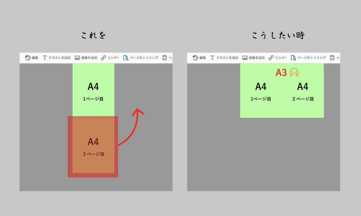WatchWebdesign's tweet image. 【PDF】MacでA4の2枚をA3の1枚にまとめたい時。AcrobatProでは操作できないらしい。PDFを「プレビュー」appで開く ＞ ファイル ＞ プリントでレイアウトを2ページに変えてからPDFに保存する　で可能のようです🙌　#PDFtips