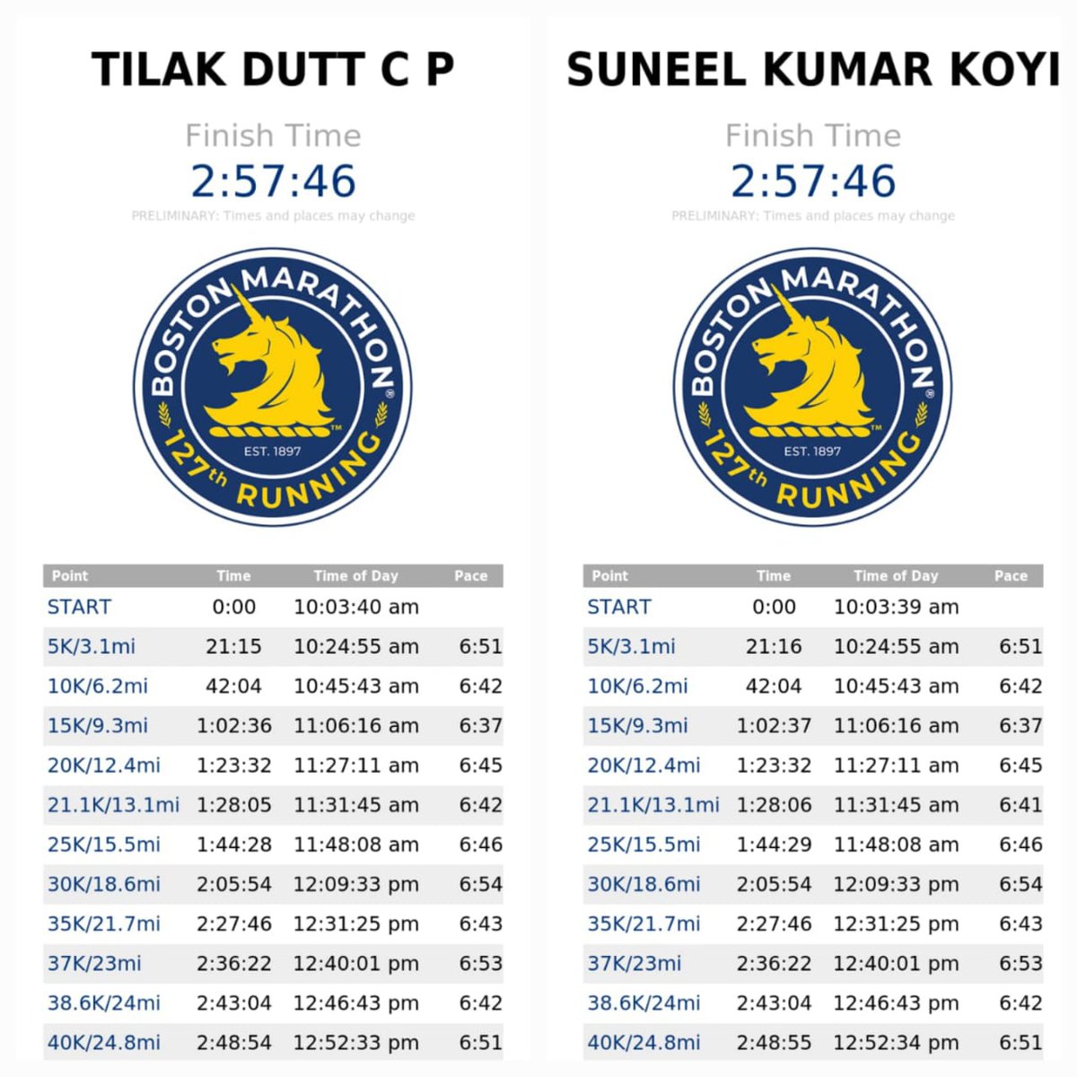 Suneel Kumar Koyi tweet media
