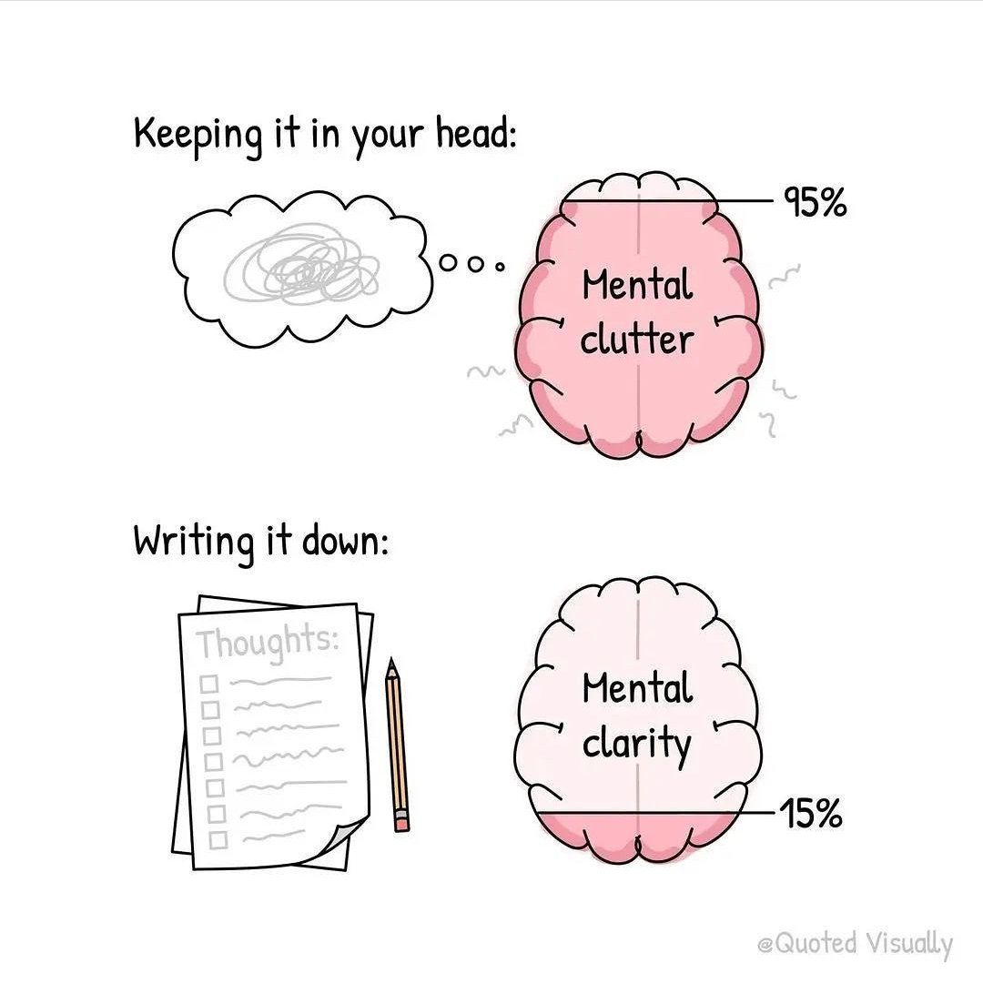 Reminder for the day : 

Write down your ideas.