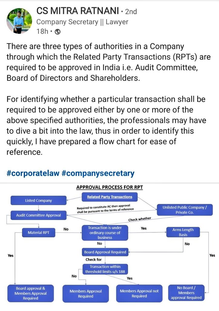 anand_kankani's tweet image. #cstwitter 
#sebi 
#CSStudents 

A well articulated chart of applicable approvals for Related Party Transactions under Companies Act and LODR Regulations.