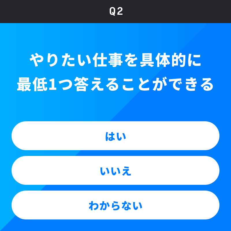 2024_shukatsu_1's tweet photo. (就活力得点)  (診断結果)
80~100点 → S：💯
60点~79点 → A：🙂
40点~59点 → B：😅
39点以下 → C：😱

ーーーーーーーーー
あなたは何点とれる？！
診断結果から、今すべき対策がわかる！

就活力診断はコチラから⇩