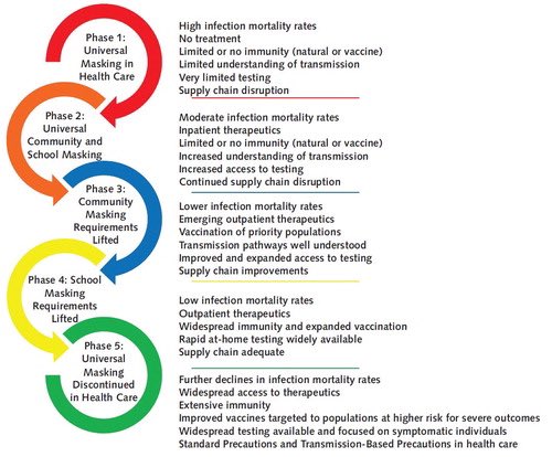 Ha llegado la hora de poner fin a la obligatoriedad del uso de la mascarilla en el entorno sanitario <a href="/AnnalsofIM/">Annals of Int Med</a> 

No puedo estar más de acuerdo con este artículo de opinión 

acpjournals.org/doi/10.7326/M2…