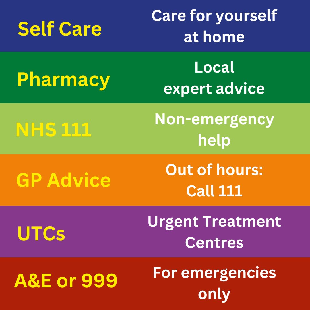 👋 #Southwark 

Use the right services to receive the right care quickly.

If you have a minor condition which does not usually need medical care, you can care for yourself at home.

Self-care is for life. 

👉  usetherightservice.com

#PartnershipSouthwark #UseTheRightService