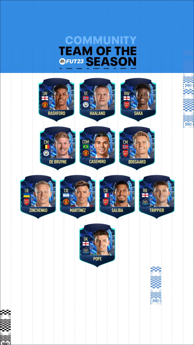 23_xonpappy's tweet photo. My vote ...But they left Bruno out....#PremierLeague #TOTS #easports https://t.co/nfzhCHDmvl