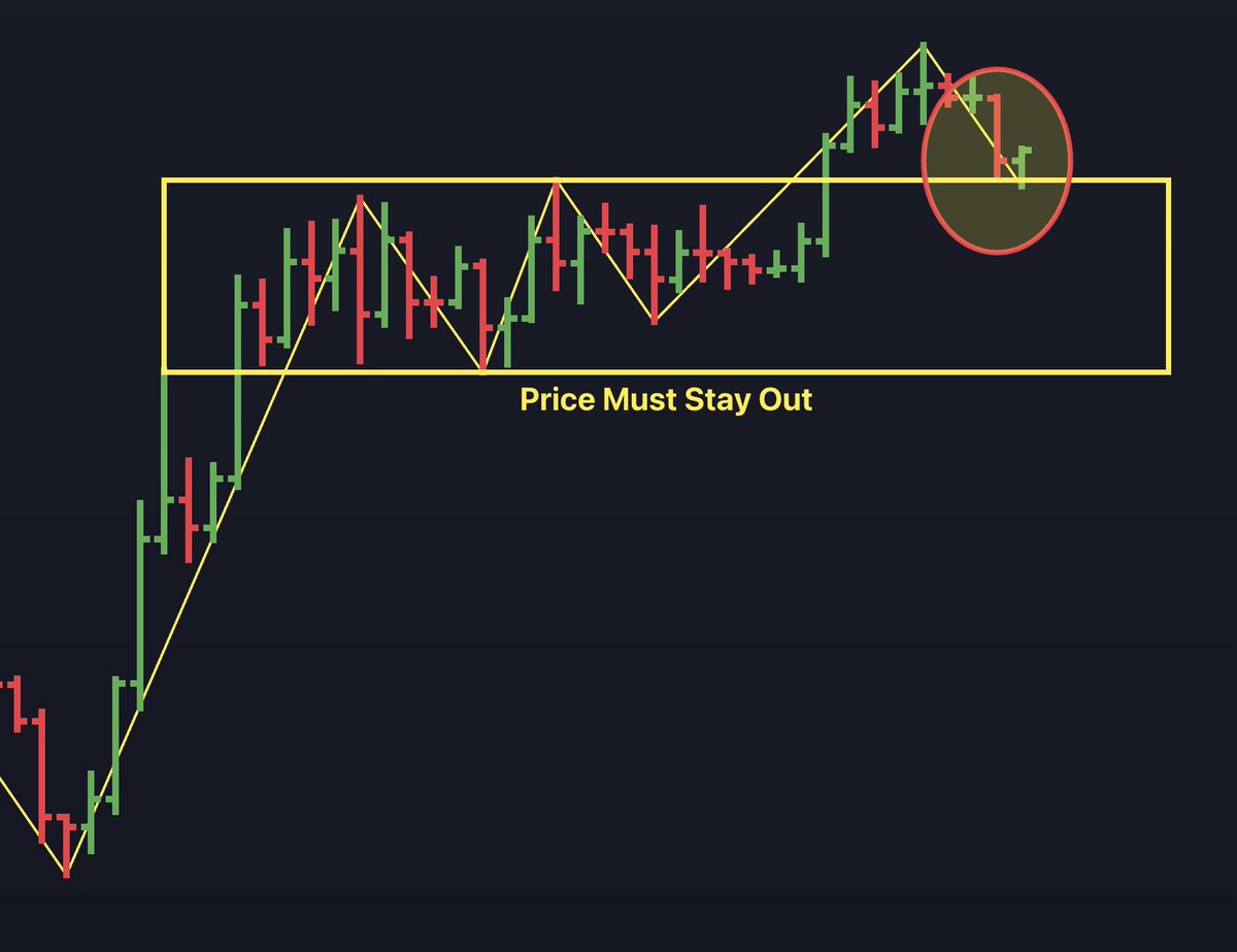 Bitcoin must stay out of this price range to remain bullish (short-term). ( TIA Gann Swing Indicator)
