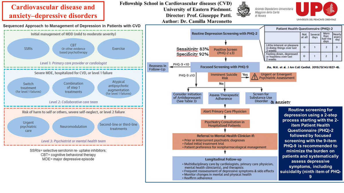 CardioNovara's tweet photo. Cardiology meeting (April 13, 2023) presented by Dr. C. Marconetto, under the supervision of Prof. G. Patti, Full Professor of Cardiovascular Diseases (CVDs) at University of Eastern Piedmont and Director of the Department of Thoracic and CVDs at Maggiore della Carità Hospital https://t.co/w8e5wfNuDN