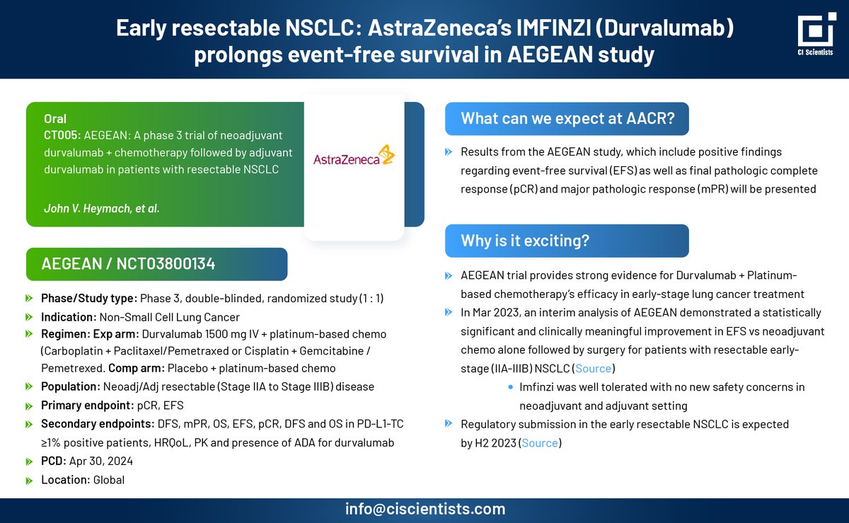 CiScientists's tweet photo. We are at AACR 2023.   
Some interesting data readouts…    

#ciscientists #aacr23 #conferenceintelligence #aacr2023 https://t.co/37noq3jUT7