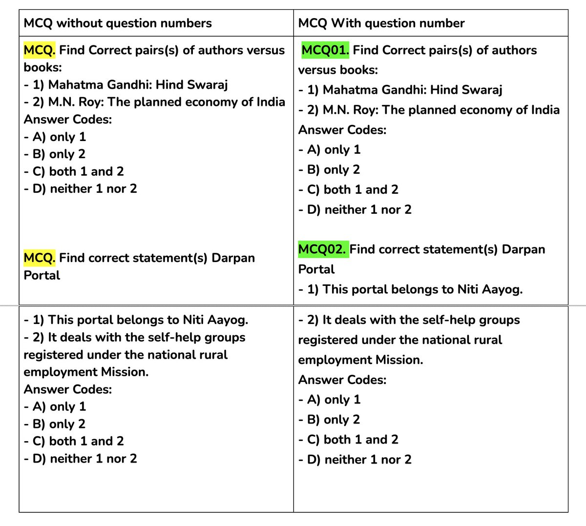 Mrunal Patel on Twitter: