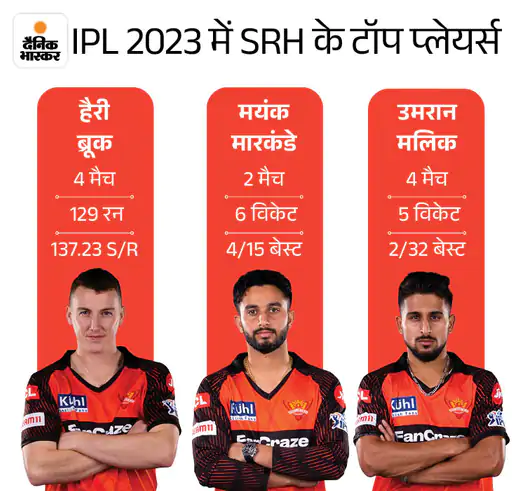 DainikBhaskar's tweet photo. MI Vs SRH फैंटेसी इलेवन: इशान-हैरी ब्रूक हो सकते हैं गेमचेंजर; रोहित शर्मा दिलाएंगे ज्यादा पॉइंट्स
#MIvsSRH #Fantasy11 #IPL2O23
अधिक खबरें और ई-पेपर पढ़ने के लिए दैनिक भास्कर ऐप इंस्टॉल करें - https://t.co/hO3HVqdjTH https://t.co/QEgQqUul1w