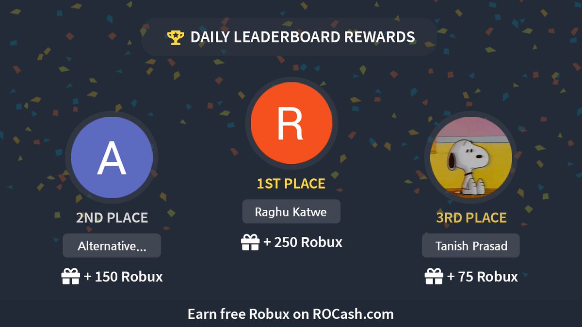 Congratulations to our Daily Leaderboard Winner! 🎉

🥇Raghu Katwe (+250 Robux)       
🥈Alternative Aether (+150 Robux)     
🥉Tanish Prasad (+75 Robux)              

Earn #Robux on rocash.com