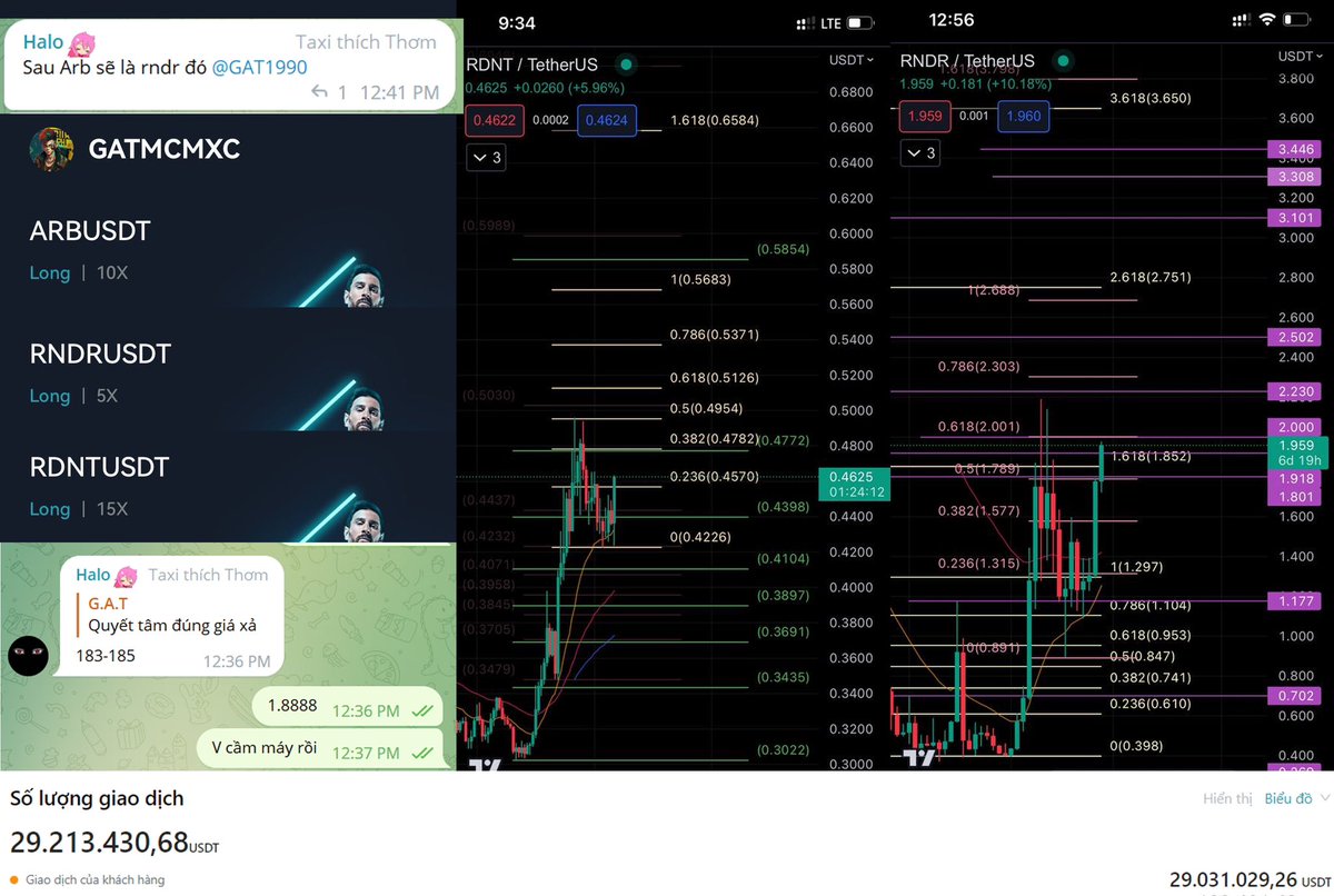 Sau khi đội bạn thân ăn airdrop cả triệu $ vẫn quyết tâm ko xả và tiếp tục allin ARB 1.155,  STL 1$, cài sẵn TP 1.8888 xoá app.
Cuối cùng, hnay ARB chính thức chạm mốc 1.8, vui hơn nữa là ăn được thêm kèo cược của nhóm.
FU mình đánh đúng 3 con ARB/RNDR/RDNT