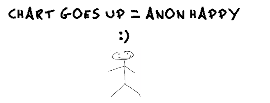 anon_erc's tweet photo. $ANON https://t.co/XFto4GH3nJ