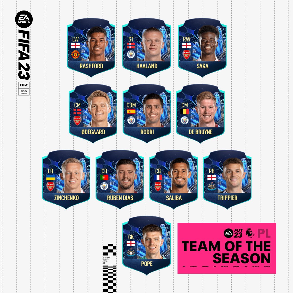 SwepixTv's tweet photo. Mein BPL Tots Team #bpltots
Für welche Spieler habt ihr euch entschieden?
#fifa23 https://t.co/mLQ6SGKp9x