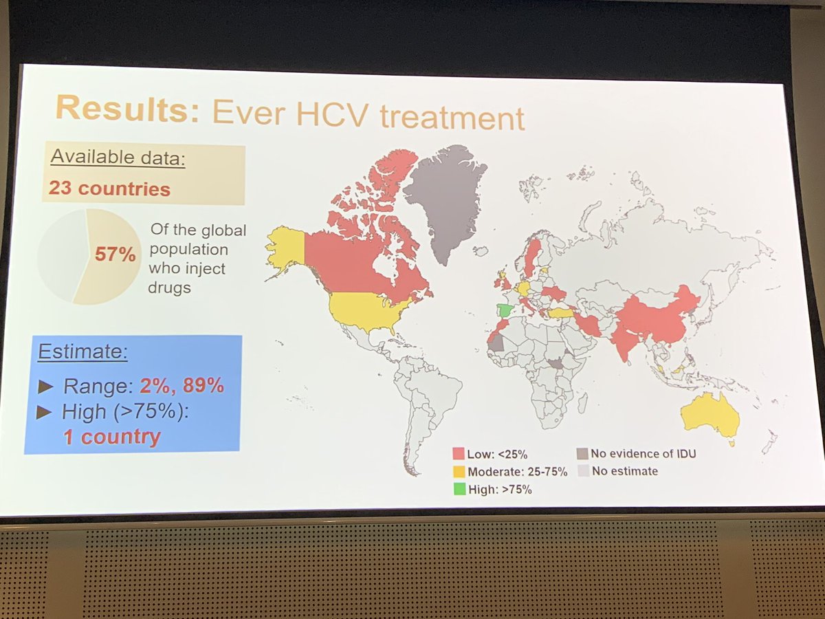 Jason Grebely (@jasongrebely) on Twitter photo New global data on #HCV and #HIV testing/treatment among PWID presented by <a href="/BehzadHajari/">Behzad Hajari</a> <a href="/KirbyInstitute/">Kirby Institute, UNSW</a> from study in collaboration with <a href="/NDARCNEWS/">NDARC, UNSW</a> at #HR23 <a href="/HRInews/">Harm Reduction International</a>. Demonstrates continued low uptake of HCV/HIV testing/treatment globally. Interventions needed to enhance uptake. New global data on #HCV and #HIV testing/treatment among PWID presented by <a href="/BehzadHajari/">Behzad Hajari</a> <a href="/KirbyInstitute/">Kirby Institute, UNSW</a> from study in collaboration with <a href="/NDARCNEWS/">NDARC, UNSW</a> at #HR23 <a href="/HRInews/">Harm Reduction International</a>. Demonstrates continued low uptake of HCV/HIV testing/treatment globally. Interventions needed to enhance uptake.