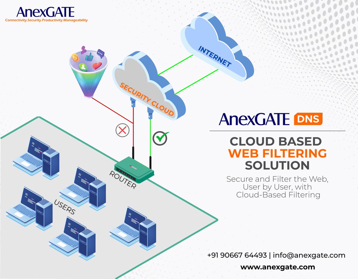 ANEXGATE's tweet image. Maximize your network security with AnexDNS, A web filtering solution! Our solution provides per-user granularity, giving you the power to customize web access for each user based on their specific needs and security requirements. 
#cloudsecurity #webfiltering #security