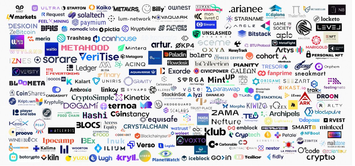 Panorama 2023 des #startups 🇫🇷du #Web3 à retrouver ici ➡️bit.ly/40i2bkJ réalisé par @DeloitteFrance et @VillageCAParis