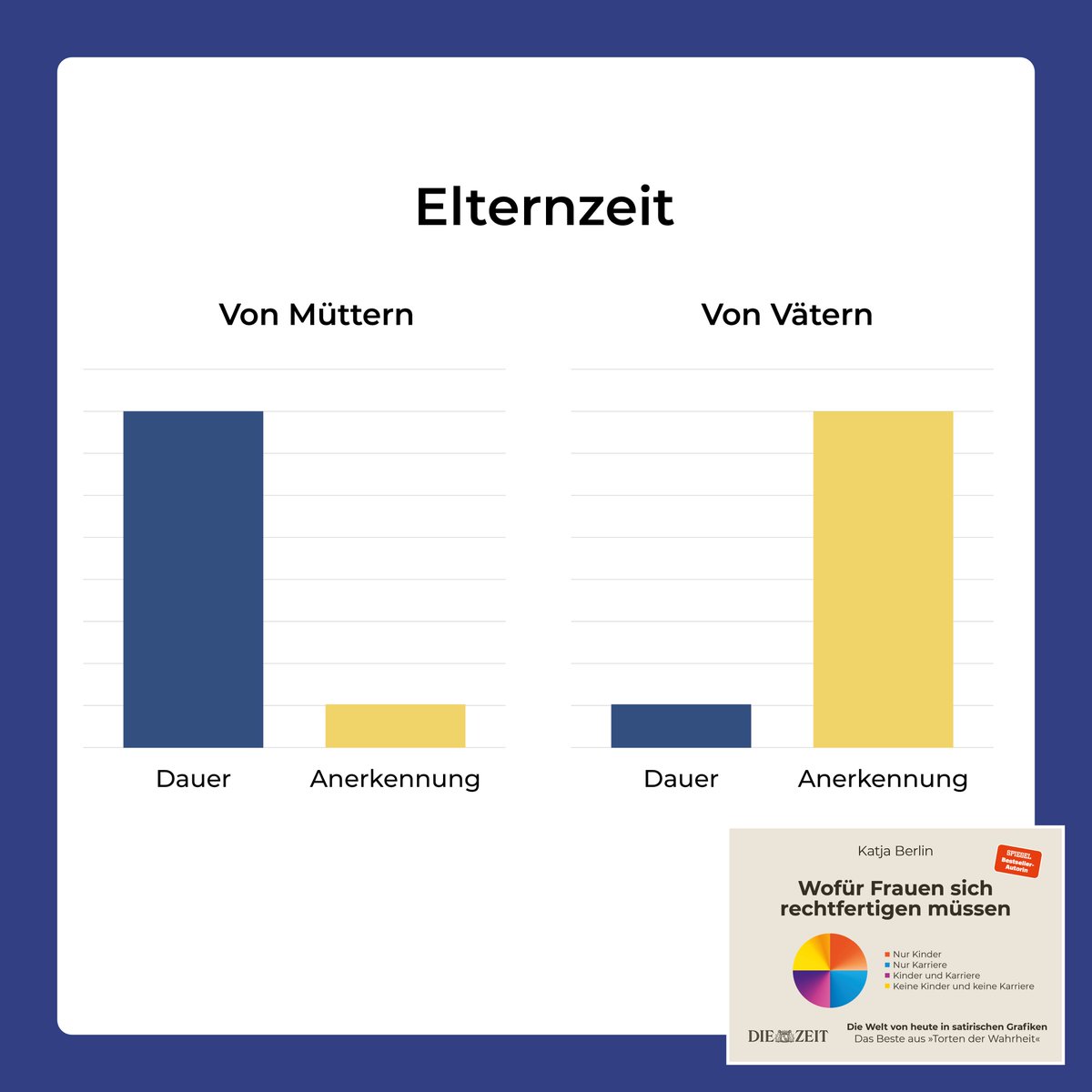 katjaberlin's tweet photo. noch eine woche bis zum #tortenbuch! \o/ https://t.co/KRfFozMBw0