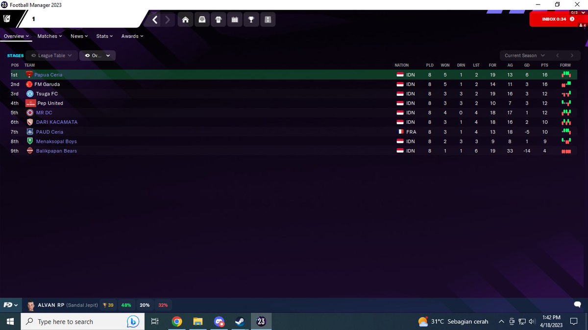 tsugafc's tweet image. Okay, comeback yang bagus dengan posisi 3 besar. Setelah beberapa waktu lalu sempat vacum dari dunia #fm2023 

cc : @tsugaaaaaaaa