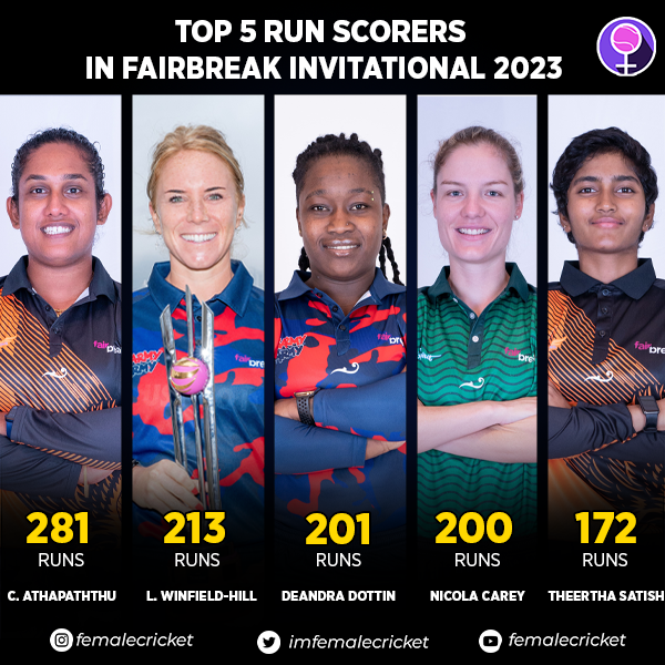 Top 5 run-getters of FairBreak Invitational, 2023 👇

#CricketTwitter #FairBreak #FBI23