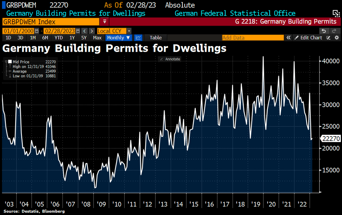 Holger Zschaepitz tweet media