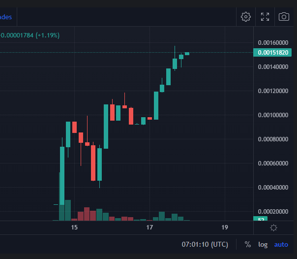 When you are constantly at ATH! Life's Good - Moooooooo