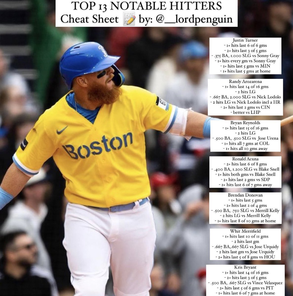 Capper Penguin 🧢🐧⚡️ on Twitter "TOP 13 NOTABLE HITTER CHEAT SHEET 📊