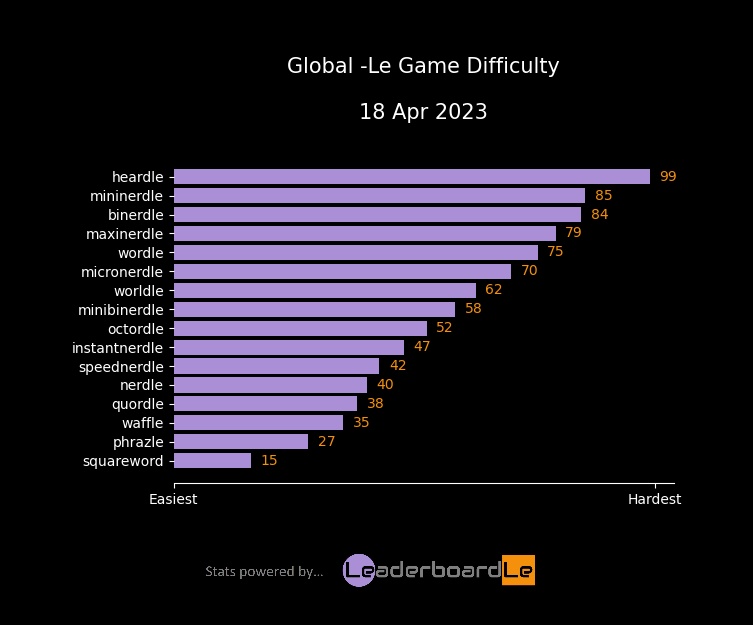 LeaderboardLe tweet media