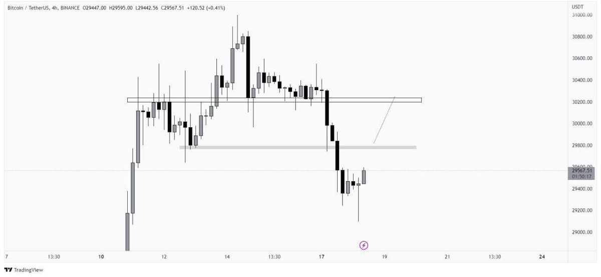 Snow Futures 📊 tweet media