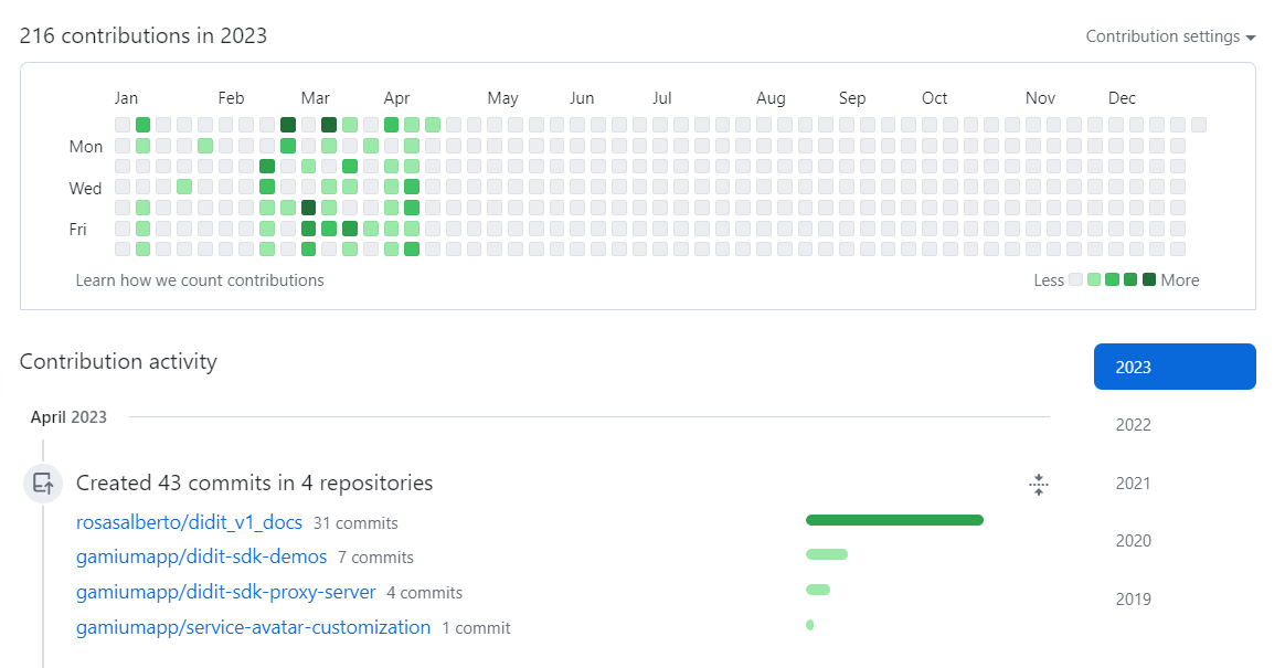 albertorosasg's tweet photo. Feels great to be back in programming degen mode; been coding for 13 days straight.

With the company running like a Swiss watch, I finally have more time to focus on coding 😊 https://t.co/U9xUFOhFZ8
