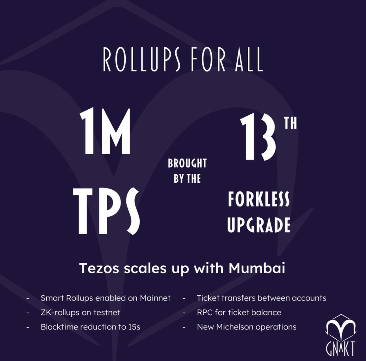 #Tezos is the most underrated L1 #blockchain 

Which has undergone 13 upgrades using decentralized governance

&amp; now offers unrivaled scalability

compared to chains like #Cardano &amp; #Ethereum 

Subscribe to read everything you should know about #Tezos👇

…eek-in-cardano-newsletter.beehiiv.com/subscribe