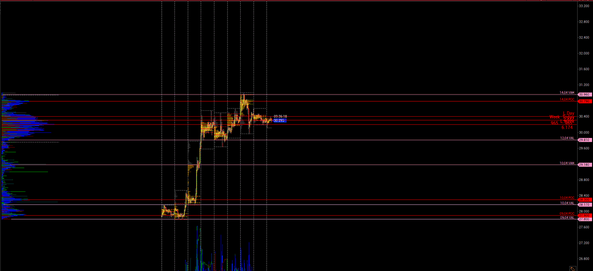 Crypto_Baldwin's tweet photo. #BTC yakın destek ve direnç seviyelerimiz https://t.co/lzj4R3DkW9