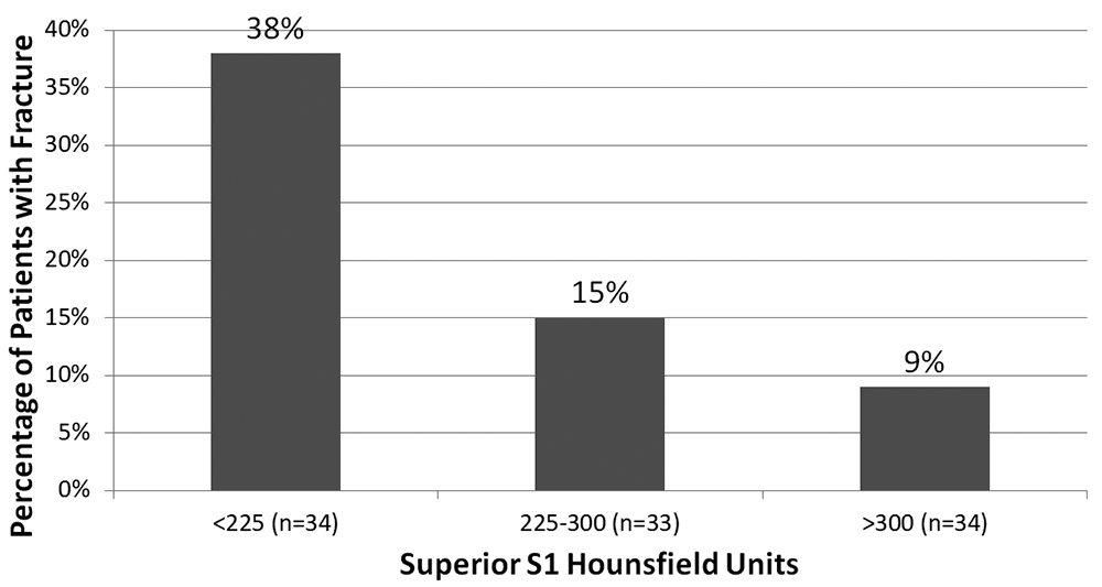 Mayo Spine Lab (@mayospine) on Twitter photo Great work led by <a href="/anthony_mikula/">Tony Mikula, MD</a> in <a href="/TheJNS/">Journal of Neurosurgery</a> showing tumor size and bone health as independent risk factors for sacral following en bloc chordoma resection! <a href="/MayoClinicNeuro/">Mayo Clinic Neuro</a> <a href="/MayoNsgyRes/">Mayo Clinic Neurosurgery Residency</a> <a href="/ZachAPennington/">Zach Pennington, MD</a> <a href="/NLakomkin/">Nikita Lakomkin, M.D.</a> <a href="/MJClarkeMD/">Michelle J. Clarke</a> <a href="/MDAndersonNews/">MD Anderson Cancer Center</a> <a href="/JNSPG_EIC/">EIC of the JNSPG</a> doi.org/10.3171/2023.3… Great work led by <a href="/anthony_mikula/">Tony Mikula, MD</a> in <a href="/TheJNS/">Journal of Neurosurgery</a> showing tumor size and bone health as independent risk factors for sacral following en bloc chordoma resection! <a href="/MayoClinicNeuro/">Mayo Clinic Neuro</a> <a href="/MayoNsgyRes/">Mayo Clinic Neurosurgery Residency</a> <a href="/ZachAPennington/">Zach Pennington, MD</a> <a href="/NLakomkin/">Nikita Lakomkin, M.D.</a> <a href="/MJClarkeMD/">Michelle J. Clarke</a> <a href="/MDAndersonNews/">MD Anderson Cancer Center</a> <a href="/JNSPG_EIC/">EIC of the JNSPG</a> doi.org/10.3171/2023.3…