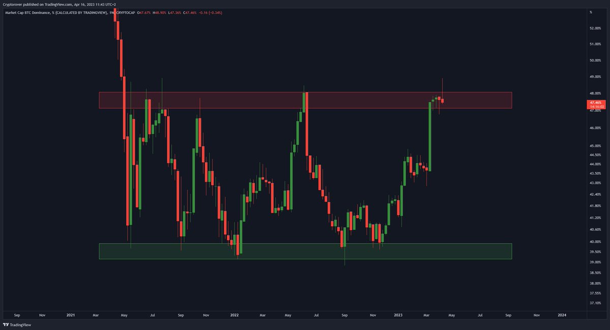 Crypto Rover tweet media
