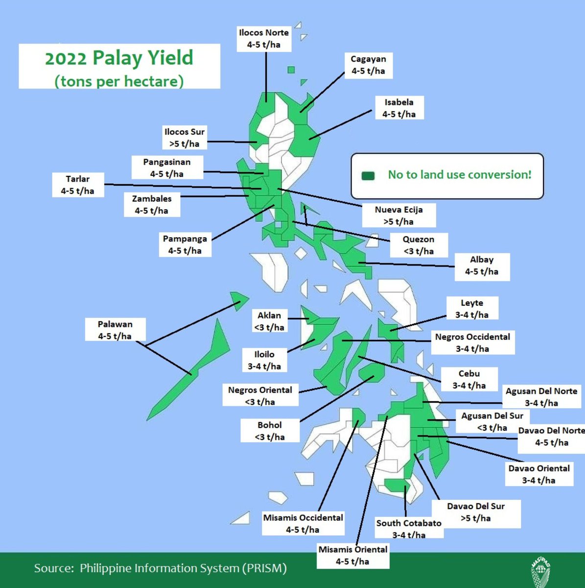 MASIPAG on Twitter "Soil health/fertility is a crucial component in