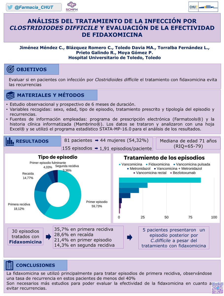 Farmacia Hospital Universitario de Toledo tweet media