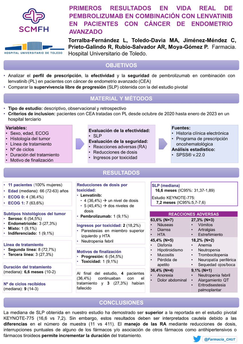 Farmacia Hospital Universitario de Toledo tweet media