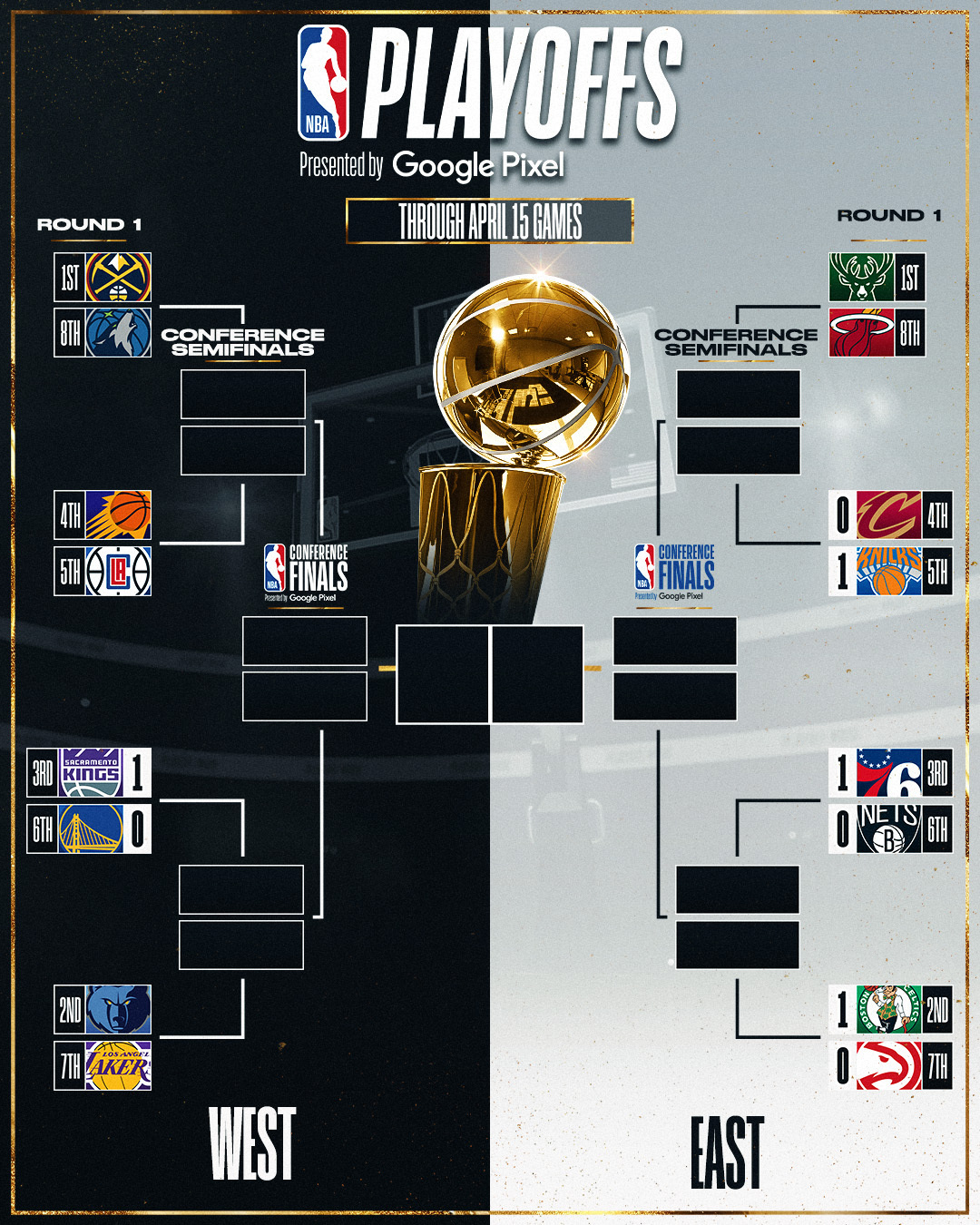 Nba championship bracket deals