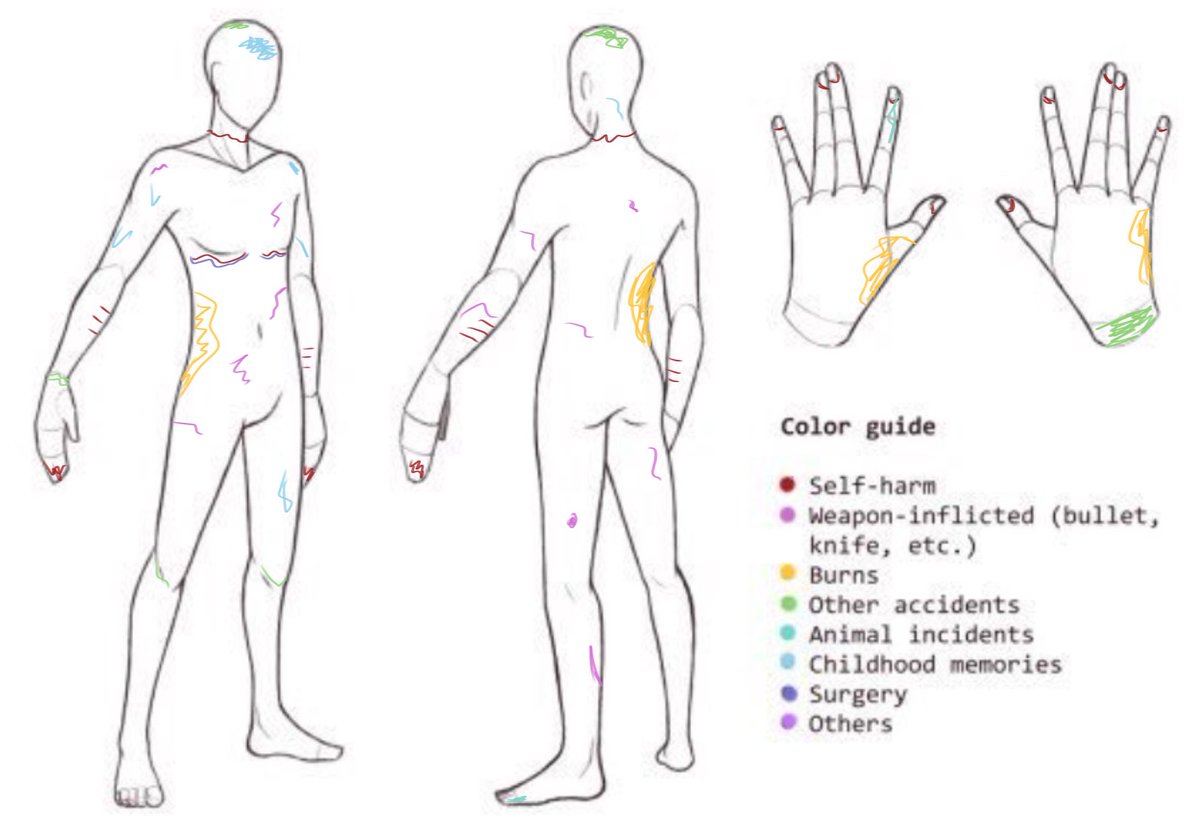 || Scar chart <3 cw: self harm scars