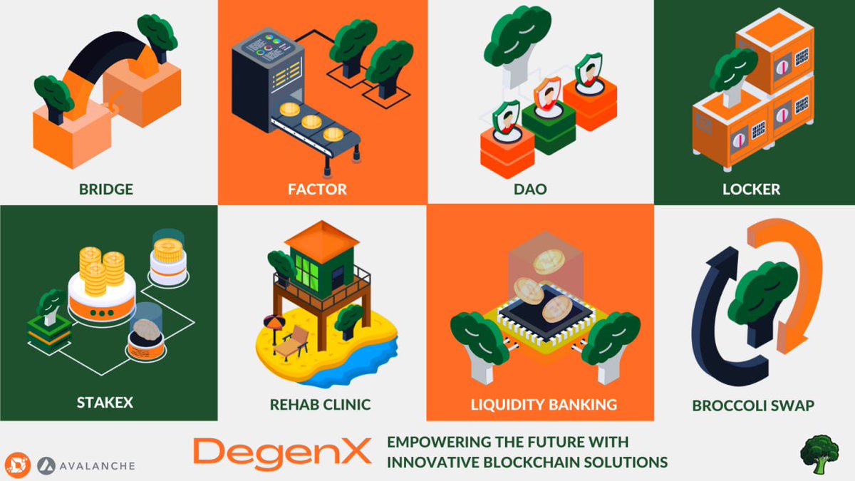 Trooperholic's tweet photo. Happy Sunday my friends. 🙂
Even as there are many "shiny bright objects" in crypto, only a handful are genuine. Among the limited true projects, I know $DGNX as one with impeccable credentials. Do well to DYOR &amp; embrace this essential token as the light at the end of the tunnel. https://t.co/maRK6mL86H