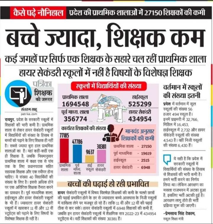 DineshMannade's tweet photo. #छत्तीसगढ़_में_शिक्षक_भर्ती_शुरू_करो @bhupeshbaghel 
@TS_SinghDeo
@ChhattisgarhCMO 
@Chandrakar_Ajay 
@drramansingh 
@brijmohan_ag https://t.co/qzwpq8lITq